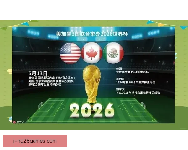 2026年世界杯官方启动北美四大物流配送中心建设计划
