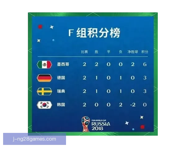 世界杯预选赛最新战况解析与出线形势全面攻略指南强队晋级前景盘